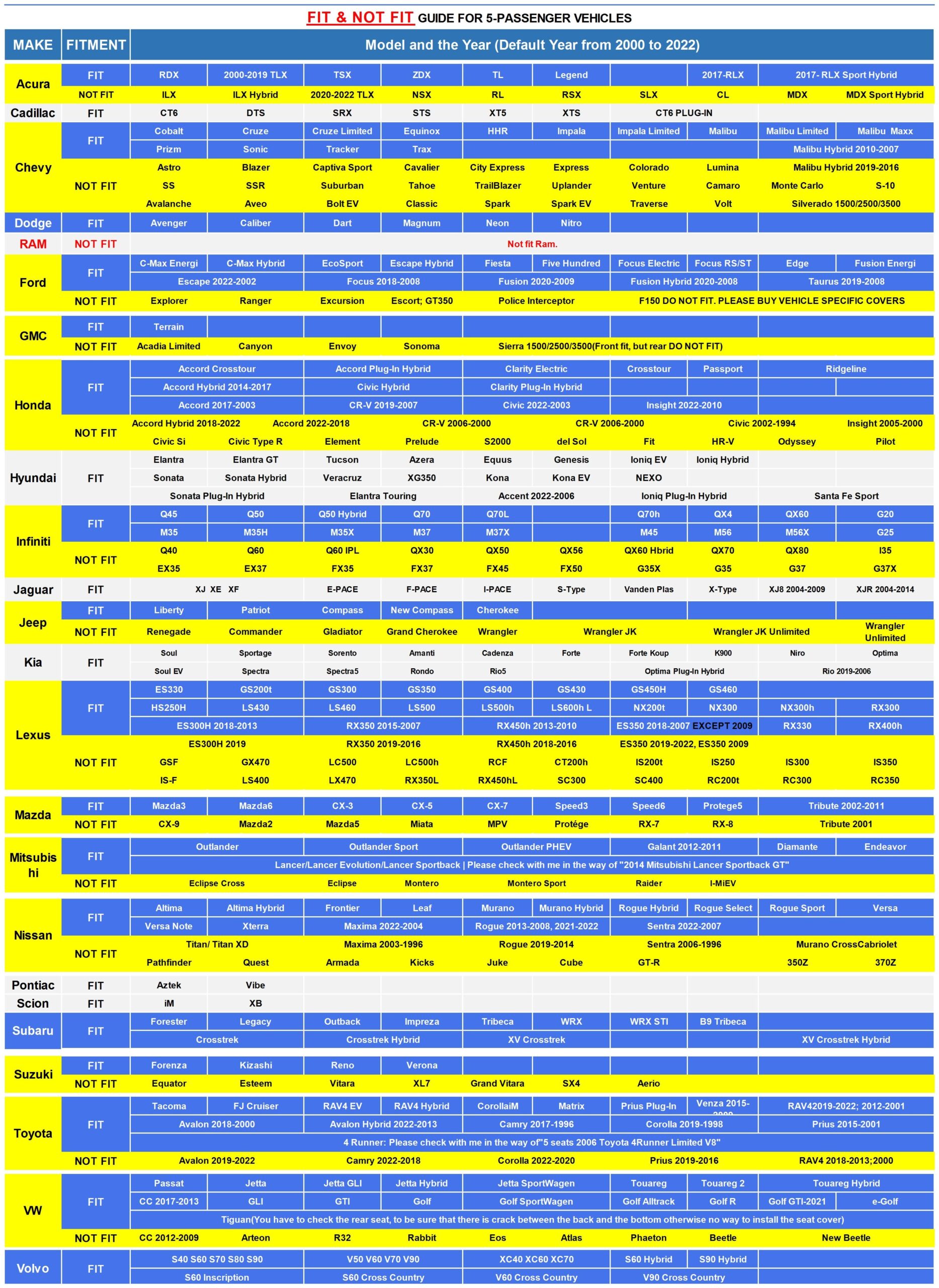 Universal Fit Car Seat Cover for 5-Seater Sedan SUV Diamond Pattern Faux Leather Vehicle Cushion Cover Full Set - Image 2